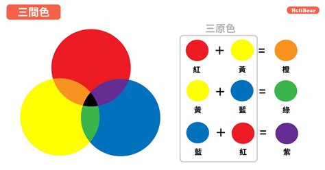 看到人的顏色|超越常人的顏色視覺——四原色視者